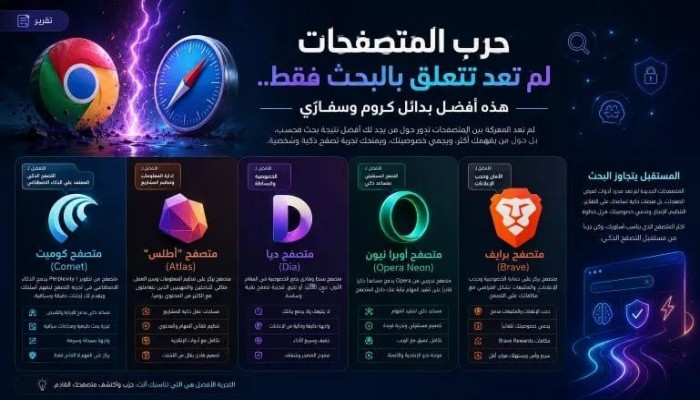 ثورة جديدة في عالم الإنترنت.. متصفحات تنافس كروم وسفاري بالذكاء الاصطناعي