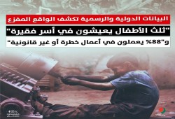 الفقر يحرم 1.3 مليون طفل من طفولتهم.. حادث الدواويس يفضح البؤس والتسرب من التعليم