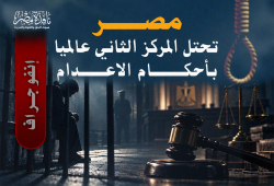 إنفوجراف|| مصر تحتل المركز الثاني عالميًا بأحكام الإعدام